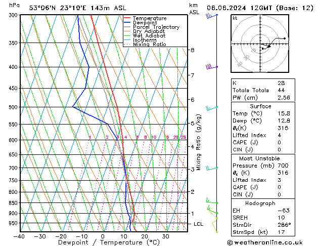 Model temps GFS czw. 06.06.2024 12 UTC