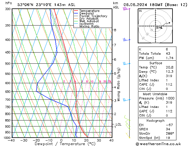 Model temps GFS czw. 06.06.2024 18 UTC