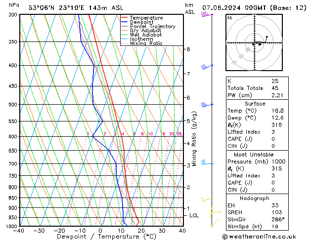 Model temps GFS pt. 07.06.2024 00 UTC