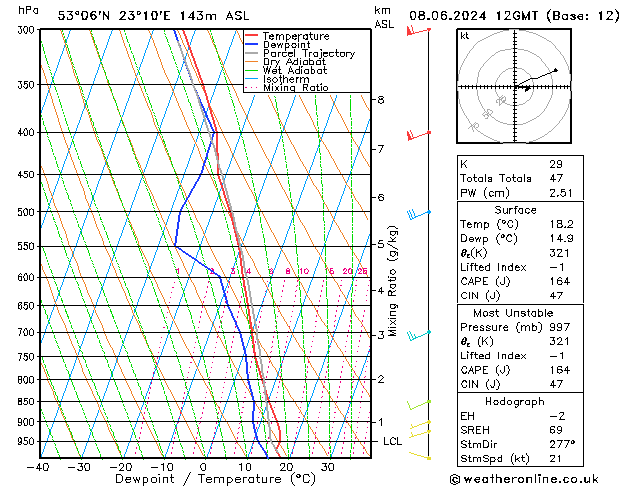 Model temps GFS so. 08.06.2024 12 UTC