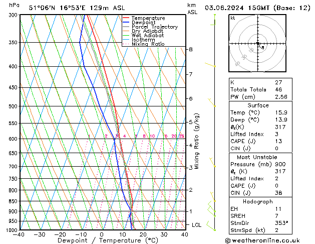 Model temps GFS 星期一 03.06.2024 15 UTC