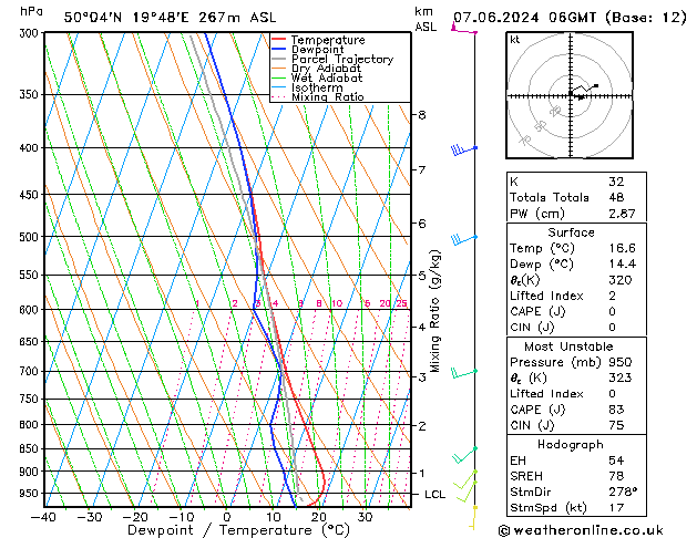 Model temps GFS pt. 07.06.2024 06 UTC