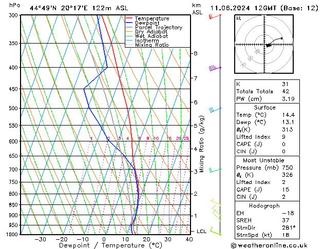 Modell Radiosonden GFS Di 11.06.2024 12 UTC