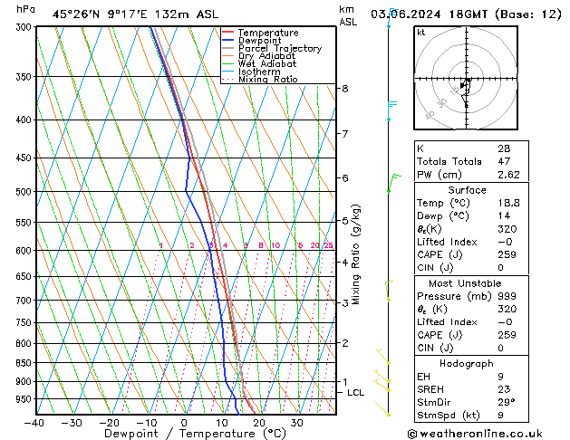 Model temps GFS pon. 03.06.2024 18 UTC