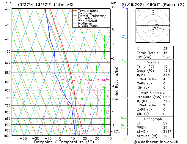 Model temps GFS mar 04.06.2024 06 UTC