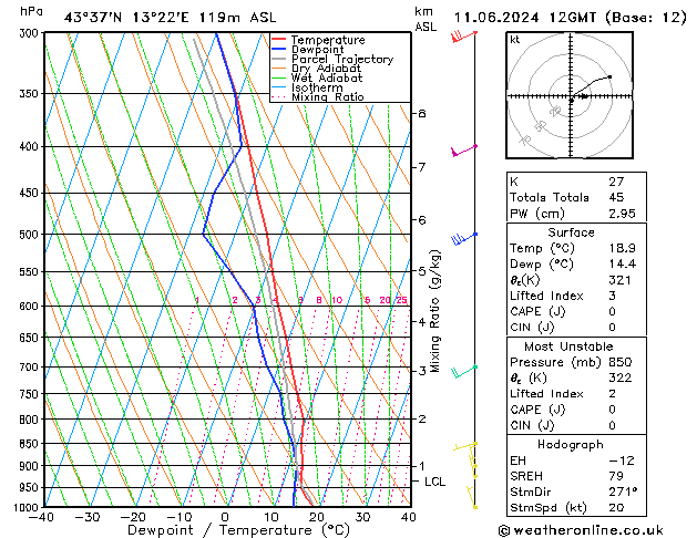 Model temps GFS mar 11.06.2024 12 UTC