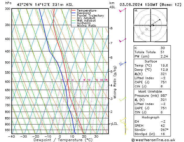 Model temps GFS 星期一 03.06.2024 15 UTC