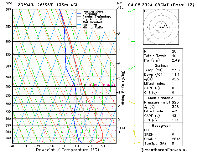 Model temps GFS Tu 04.06.2024 09 UTC