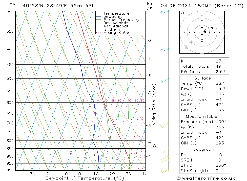 Model temps GFS Tu 04.06.2024 18 UTC