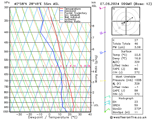 Model temps GFS Cu 07.06.2024 00 UTC