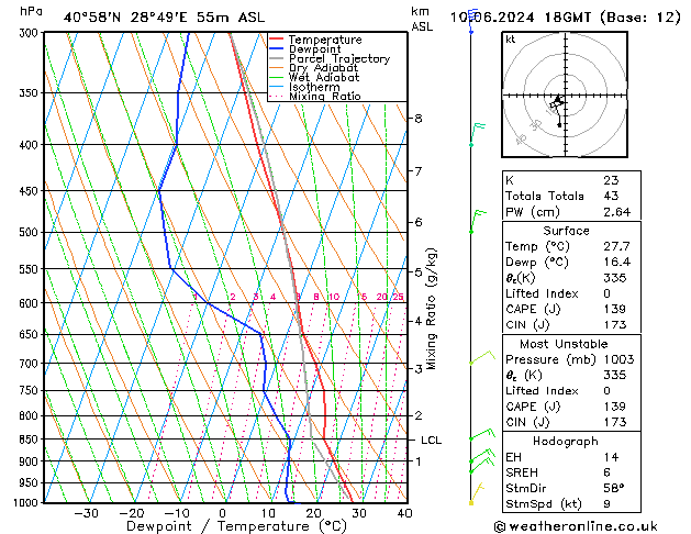 Model temps GFS Pzt 10.06.2024 18 UTC