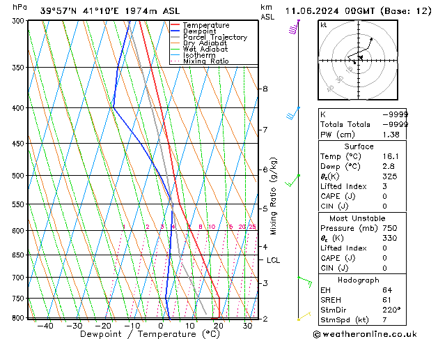 Model temps GFS Tu 11.06.2024 00 UTC