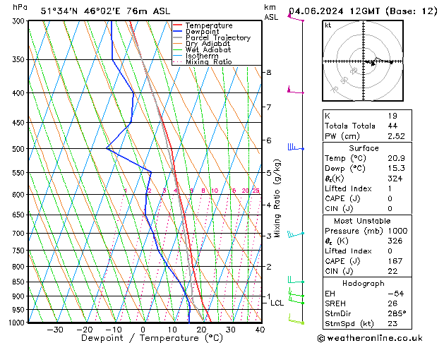 Model temps GFS вт 04.06.2024 12 UTC