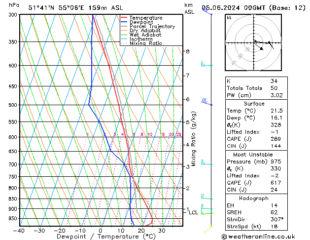 Model temps GFS mer 05.06.2024 00 UTC