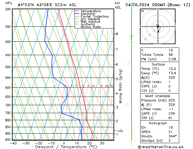 Model temps GFS 星期二 04.06.2024 00 UTC