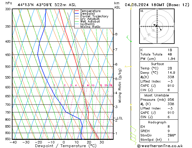 Modell Radiosonden GFS Di 04.06.2024 18 UTC