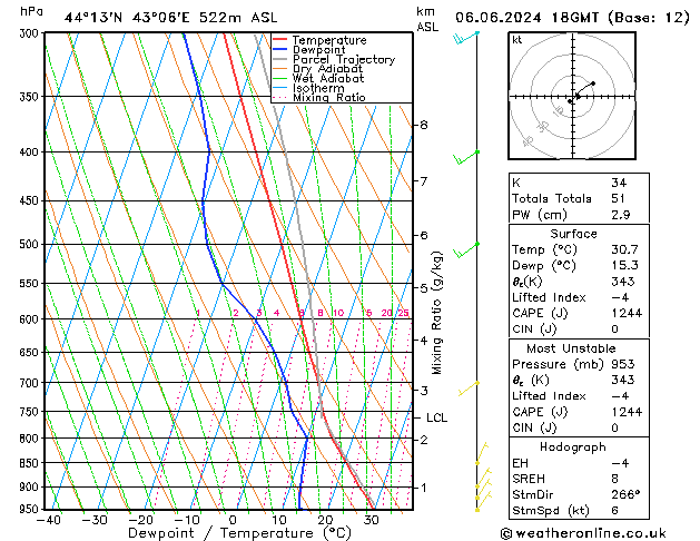 Model temps GFS чт 06.06.2024 18 UTC