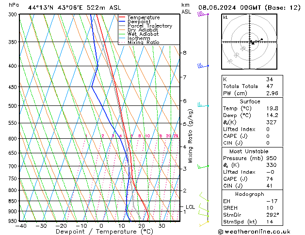 Model temps GFS Sa 08.06.2024 00 UTC