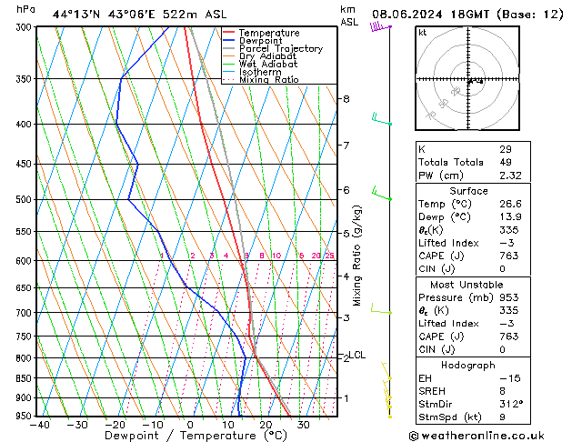 Model temps GFS Sa 08.06.2024 18 UTC