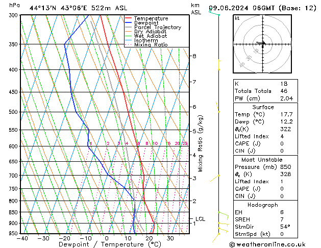 Model temps GFS Вс 09.06.2024 06 UTC