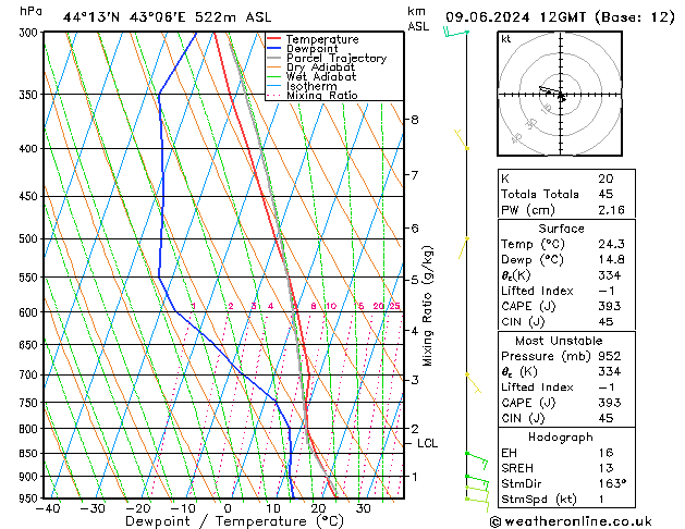 Model temps GFS Вс 09.06.2024 12 UTC