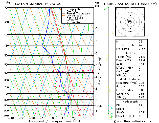 Model temps GFS Mo 10.06.2024 00 UTC