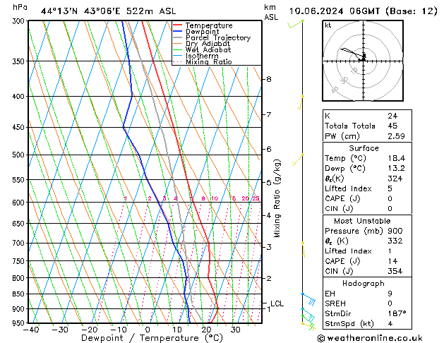 Model temps GFS пн 10.06.2024 06 UTC