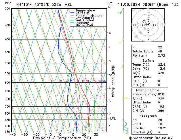 Model temps GFS вт 11.06.2024 00 UTC