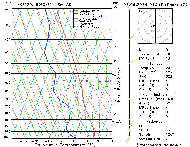 Model temps GFS St 05.06.2024 06 UTC