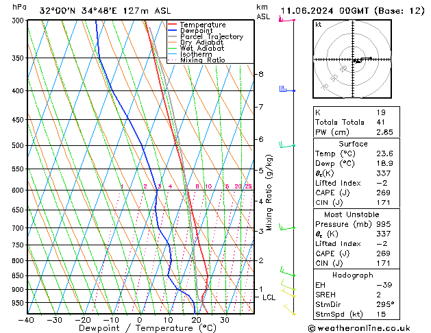 Model temps GFS mar 11.06.2024 00 UTC