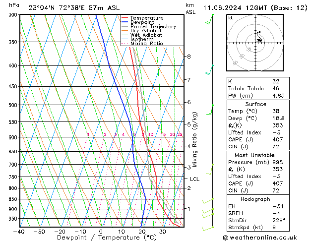 Model temps GFS Út 11.06.2024 12 UTC