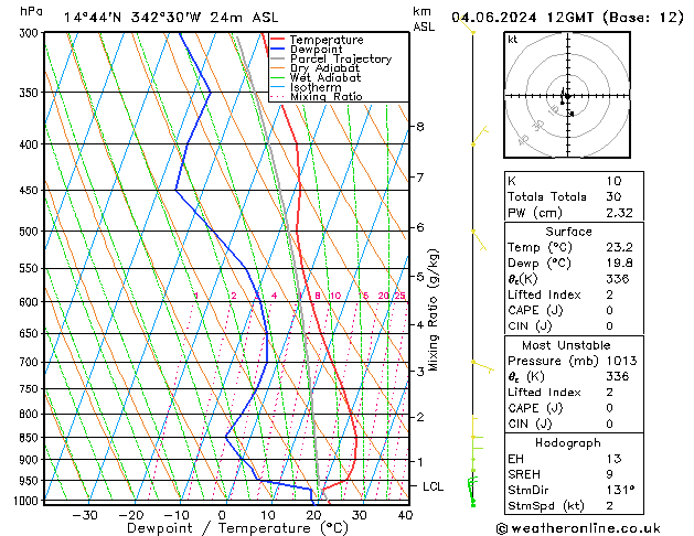 Model temps GFS Tu 04.06.2024 12 UTC