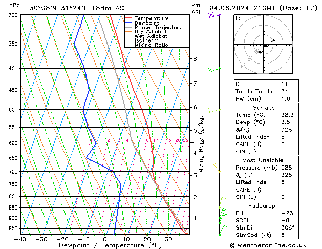 Model temps GFS Tu 04.06.2024 21 UTC