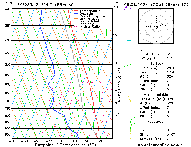 Model temps GFS śro. 05.06.2024 12 UTC