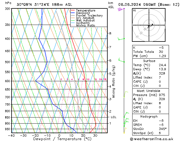 Model temps GFS czw. 06.06.2024 06 UTC