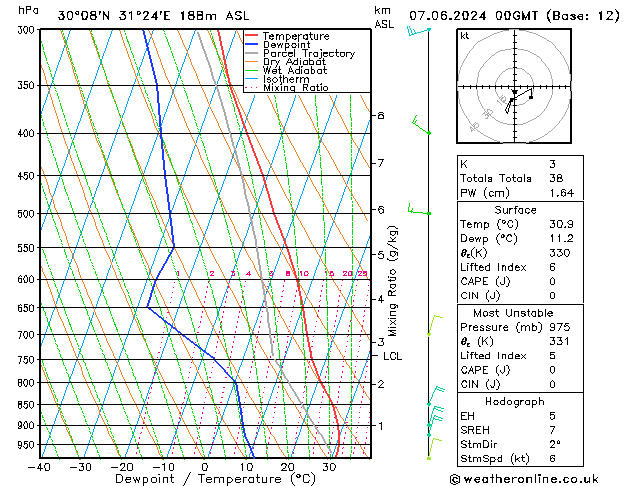 Model temps GFS Pá 07.06.2024 00 UTC