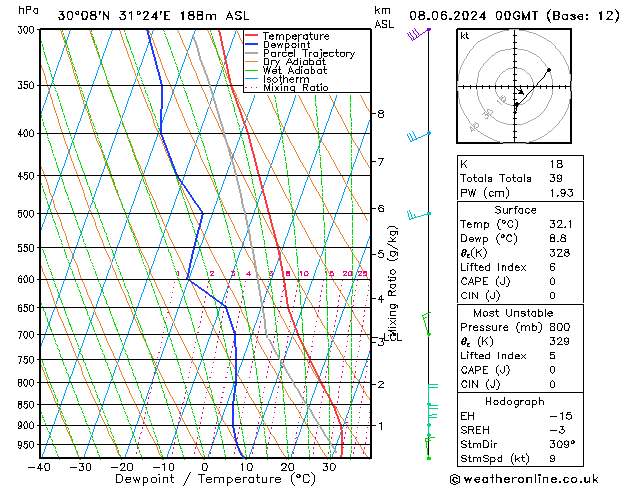 Model temps GFS so. 08.06.2024 00 UTC