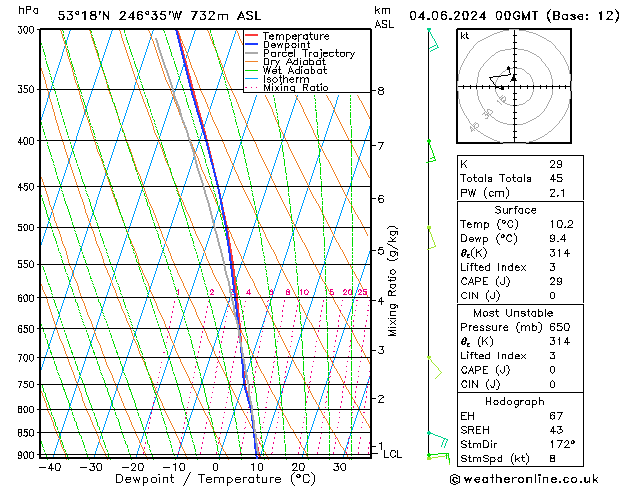 Model temps GFS Tu 04.06.2024 00 UTC