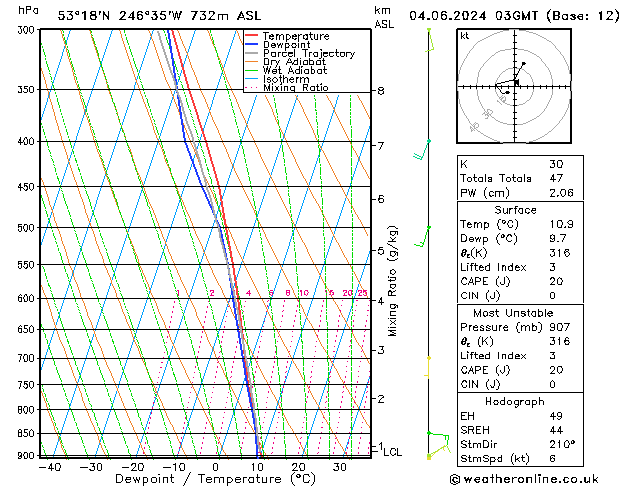 Model temps GFS Sa 04.06.2024 03 UTC