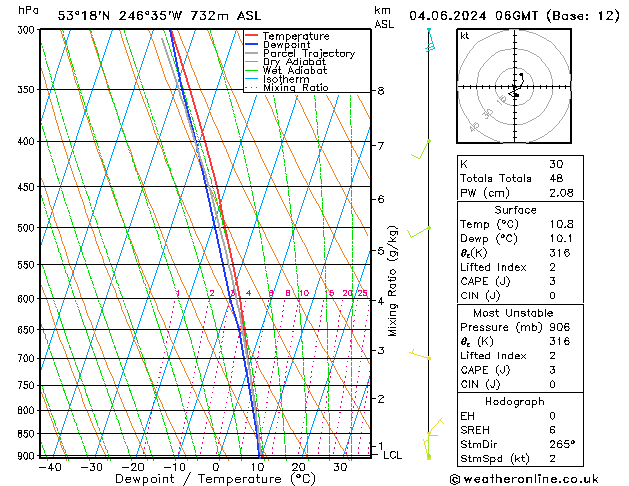 Model temps GFS Tu 04.06.2024 06 UTC