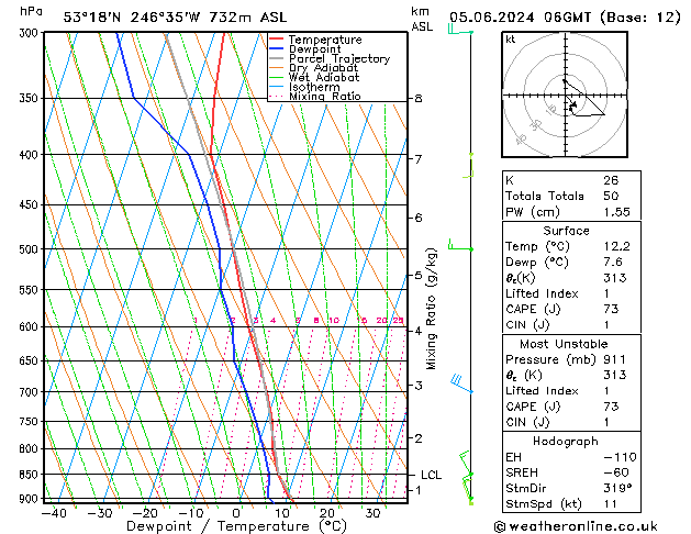 Model temps GFS We 05.06.2024 06 UTC