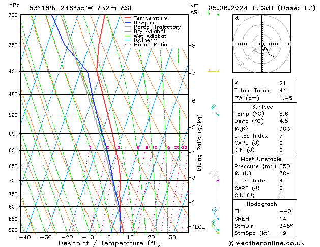 Model temps GFS śro. 05.06.2024 12 UTC