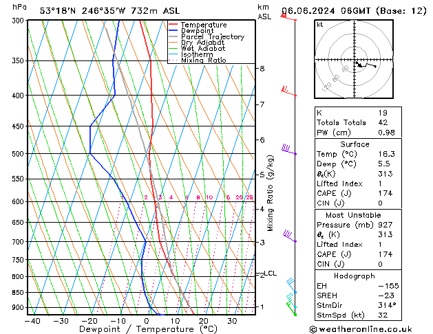 Modell Radiosonden GFS Do 06.06.2024 06 UTC