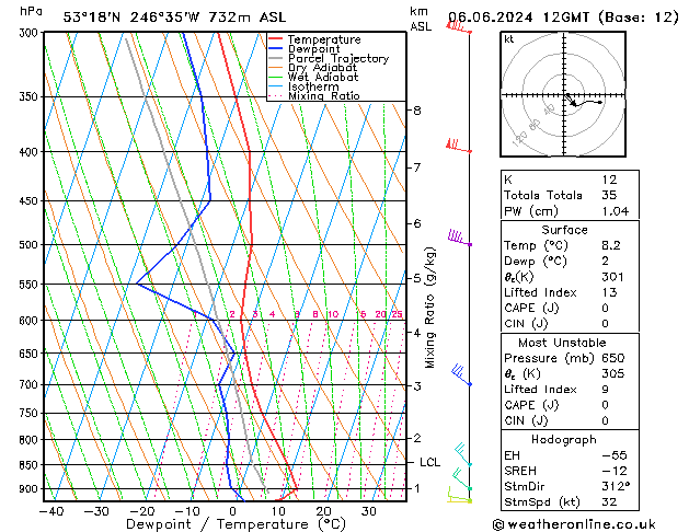 Model temps GFS czw. 06.06.2024 12 UTC