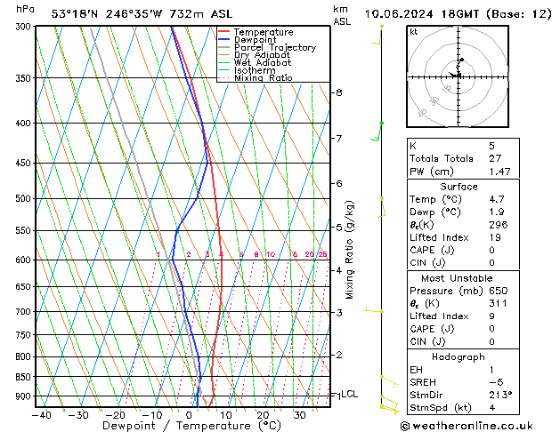 Model temps GFS Mo 10.06.2024 18 UTC