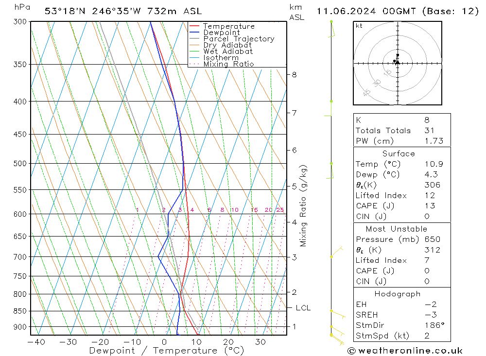 Model temps GFS Tu 11.06.2024 00 UTC