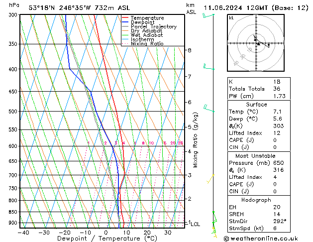 Modell Radiosonden GFS Di 11.06.2024 12 UTC