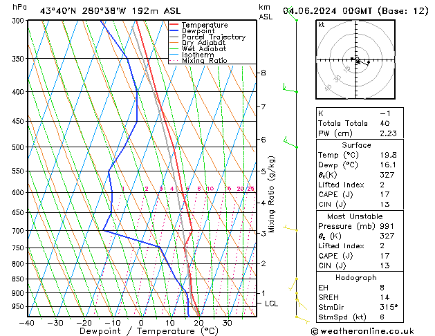 Model temps GFS Tu 04.06.2024 00 UTC