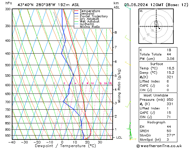 Model temps GFS śro. 05.06.2024 12 UTC