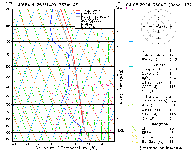 Model temps GFS вт 04.06.2024 06 UTC